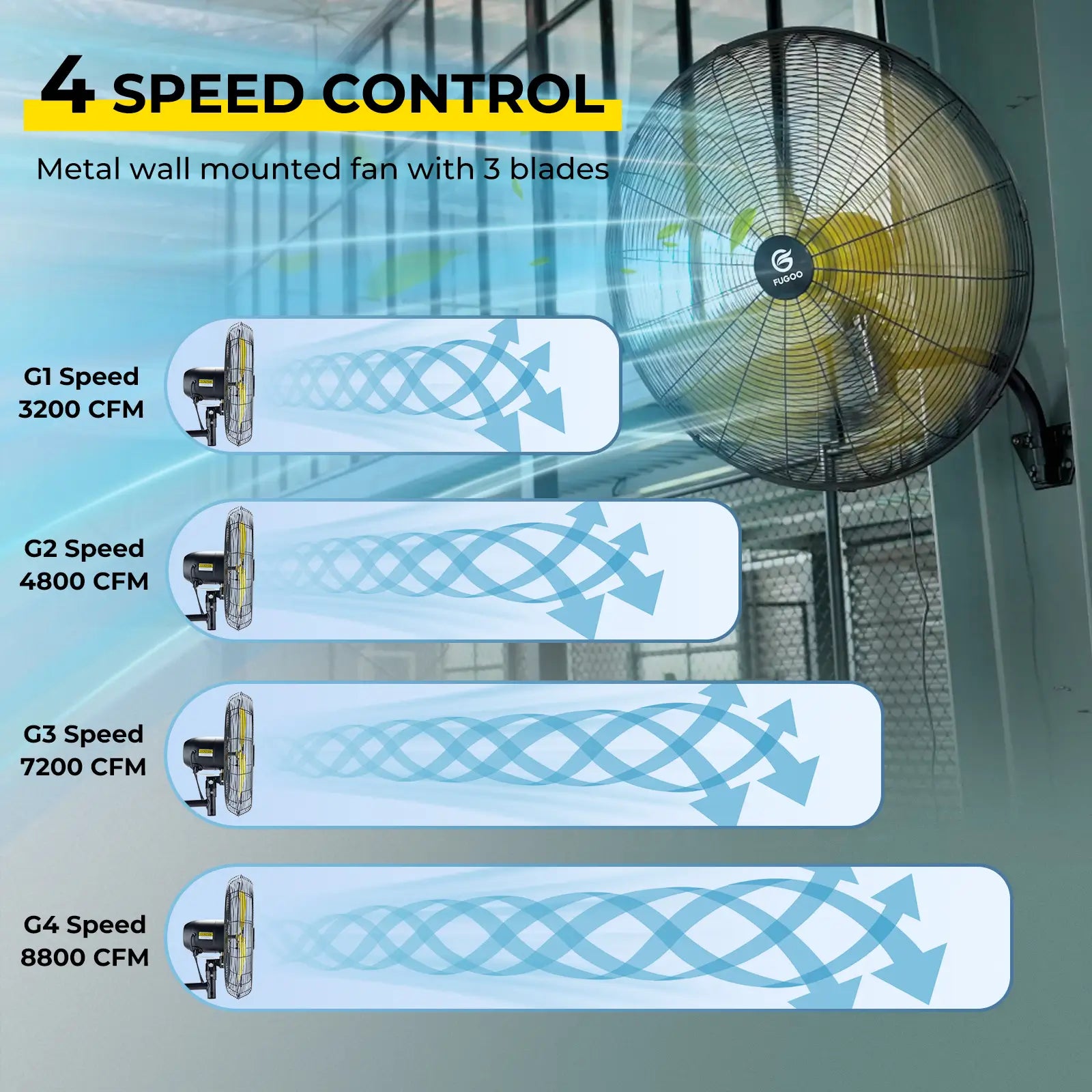 Fugoo 2 Pack 20-30" Waterproof Outdoor Brushless DC Wall Mounted Fans With Remote
