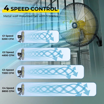 Fugoo 2 Pack 20-30" Waterproof Outdoor Brushless DC  Wall Mounted Fans With Remote