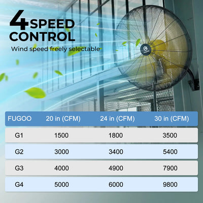 Brushless DC Industrial Outdoor Oscillating Wall Mount Fan with Remote Control